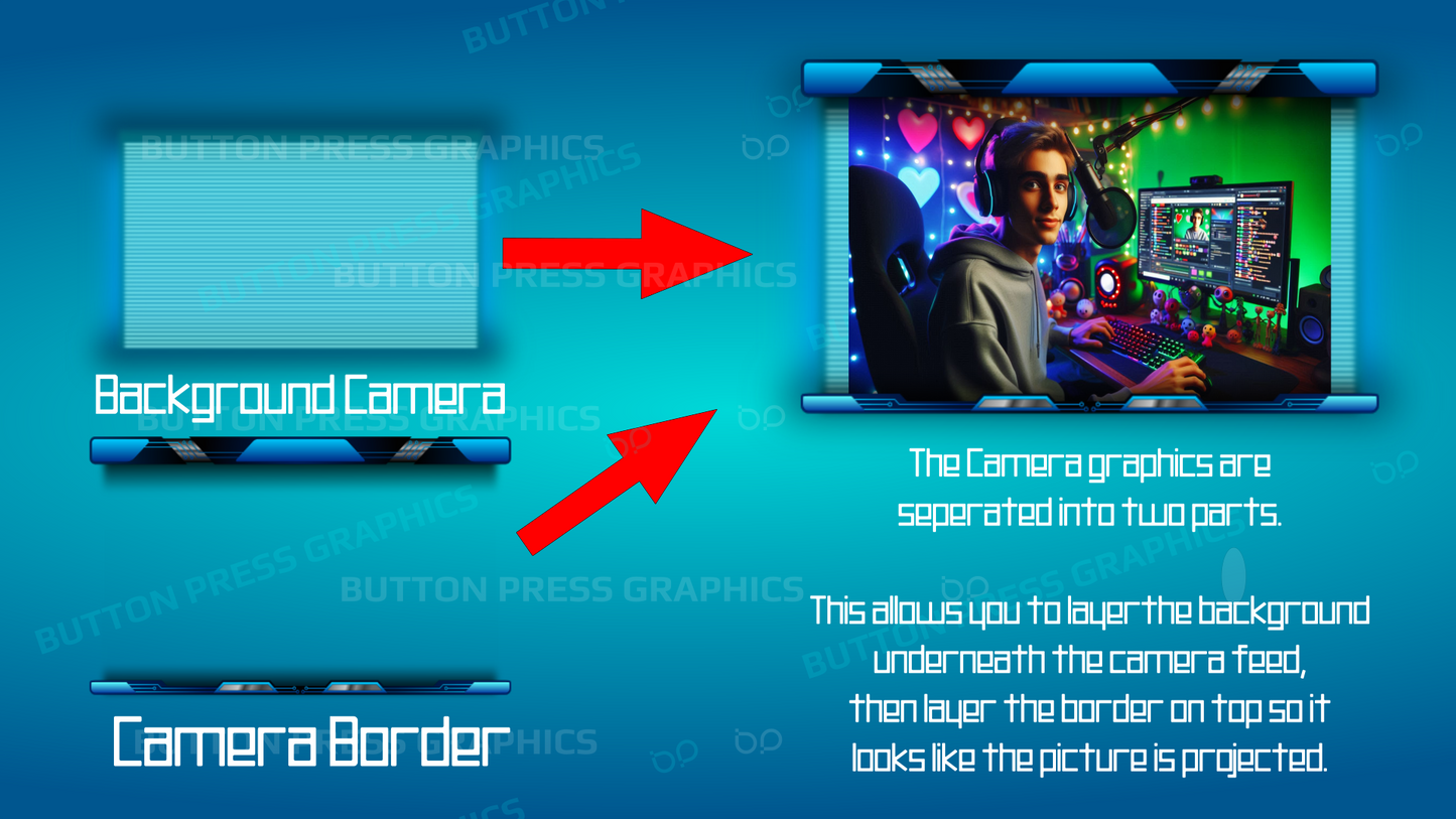 DIGITAL DREAM - A Streamer Overlay Pack for use with OBS or SLOBS